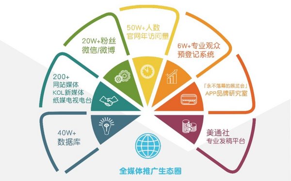 线上推广方案 线上推广方案怎么写 