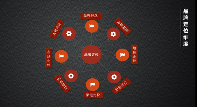 怎么做品牌推广和宣传 怎么做品牌推广和宣传 怎么做品牌推广和宣传 怎么做品牌推广和宣传