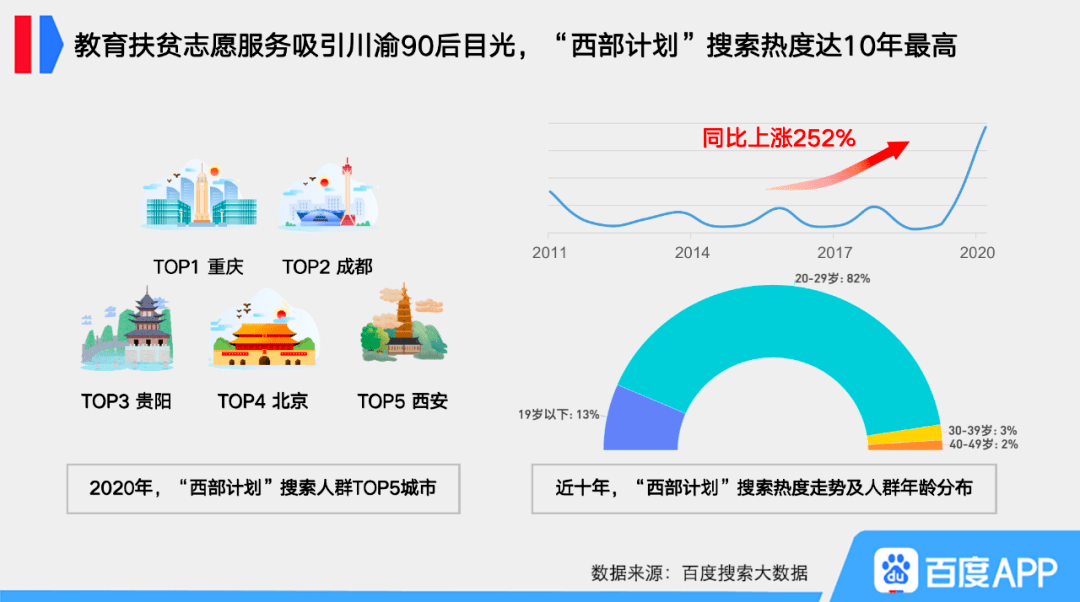 百度搜索大数据查询 在百度上的搜索大数据都会查到吗 