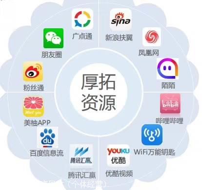 平台推广方式 平台推广方式和内容 