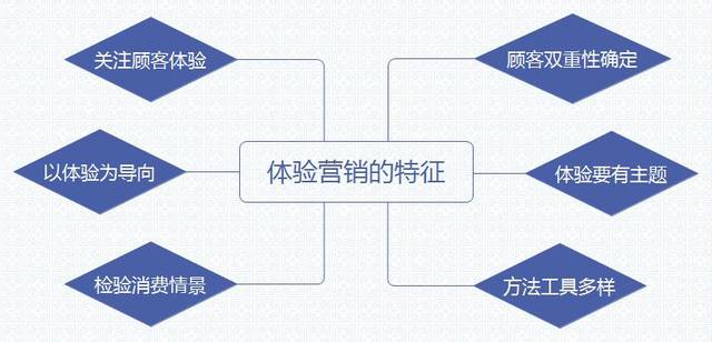 营销方法 饭店营销技巧和营销方法 