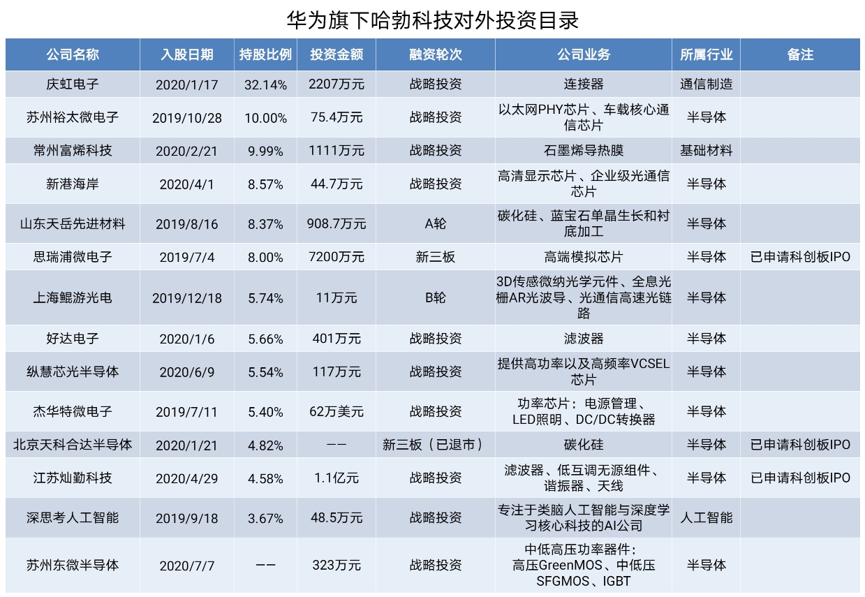 成都华为注册地是哪里 成都华为公司名字 成都华为注册地是哪里 成都华为公司名字