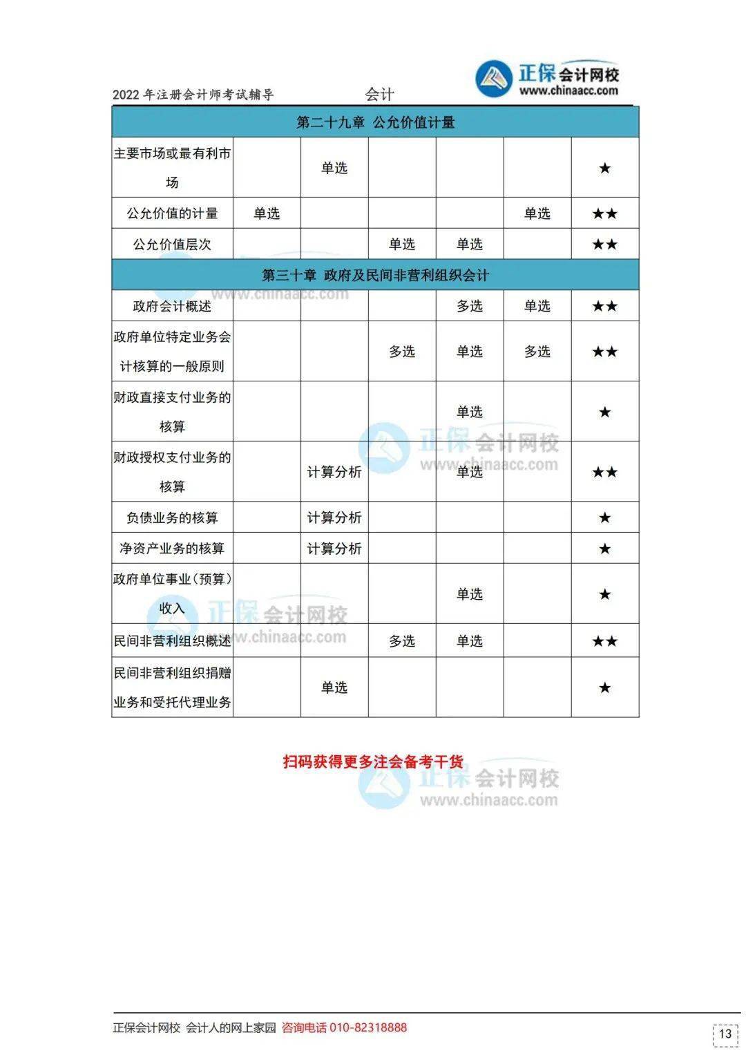 成都的注册会计师待遇 成都注册会计师工资水平 