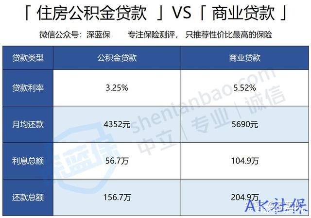 成都公积金注册资本 成都公积金公司和个人比例 成都公积金注册资本 成都公积金公司和个人比例