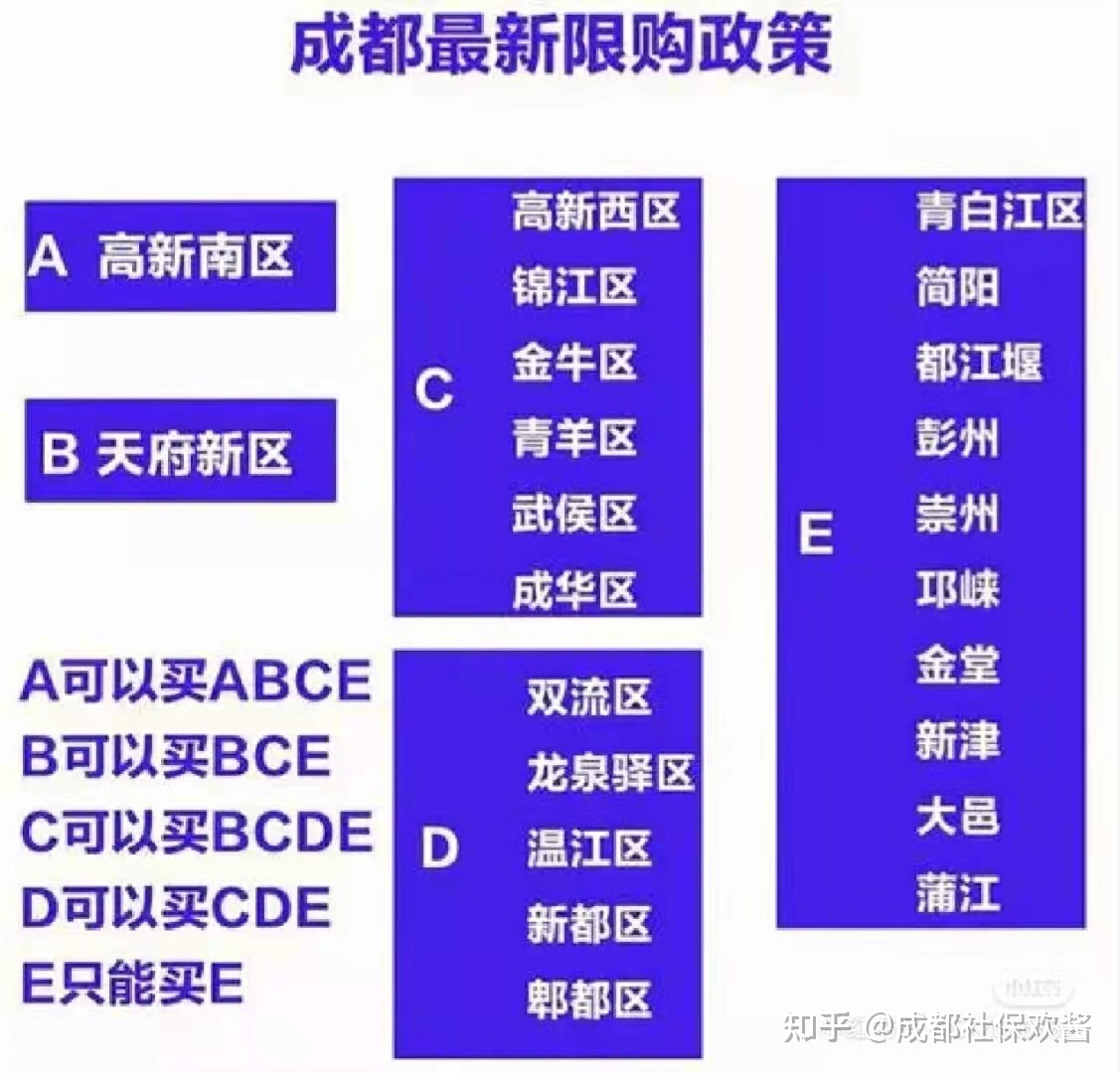 成都买房公司注册地在外地 外地人在成都注册公司可以买房吗 成都买房公司注册地在外地 外地人在成都注册公司可以买房吗