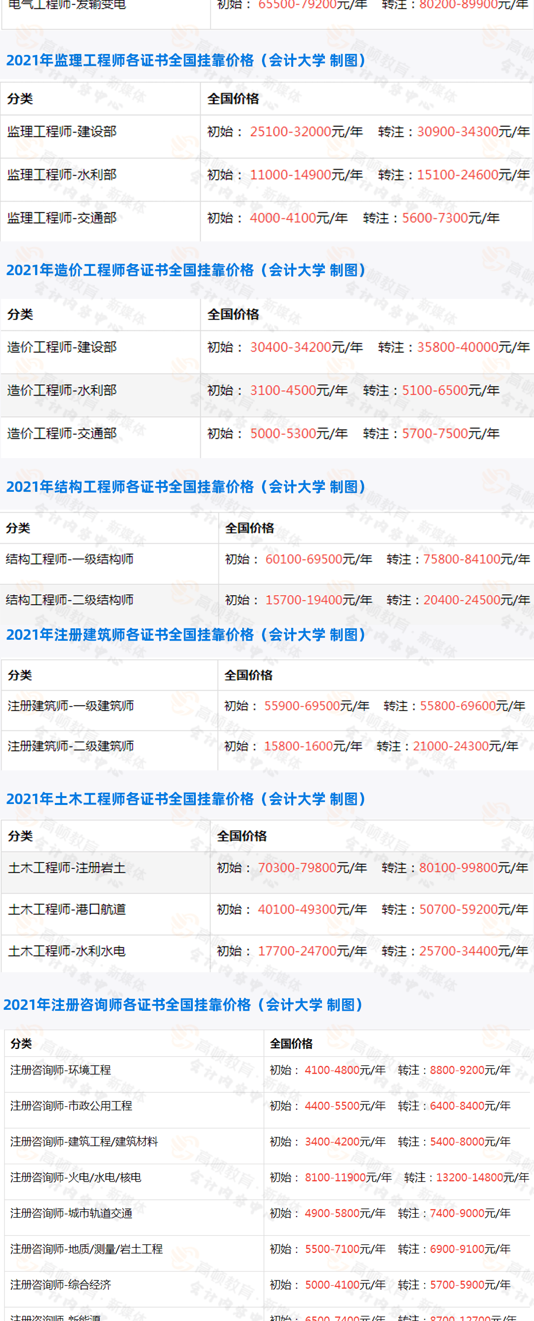 成都招聘注册税务师挂靠的简单介绍