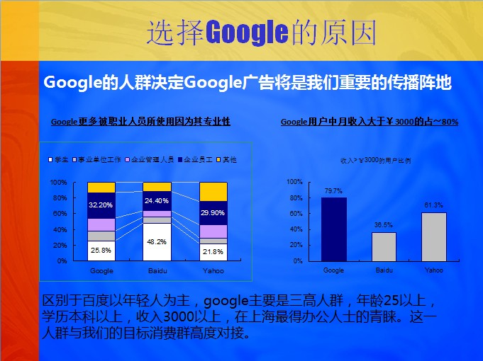 谷歌推广 谷歌推广真有效果吗 