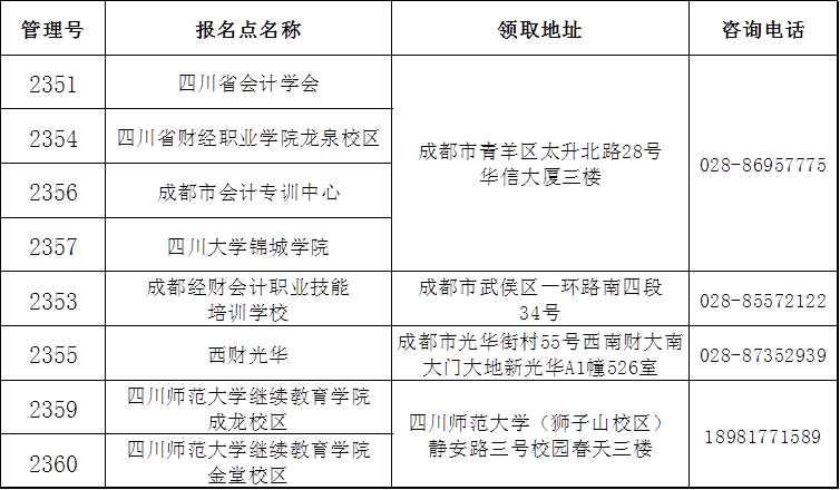 注册考试基础合格证成都 注册基础考试成绩单哪里领 