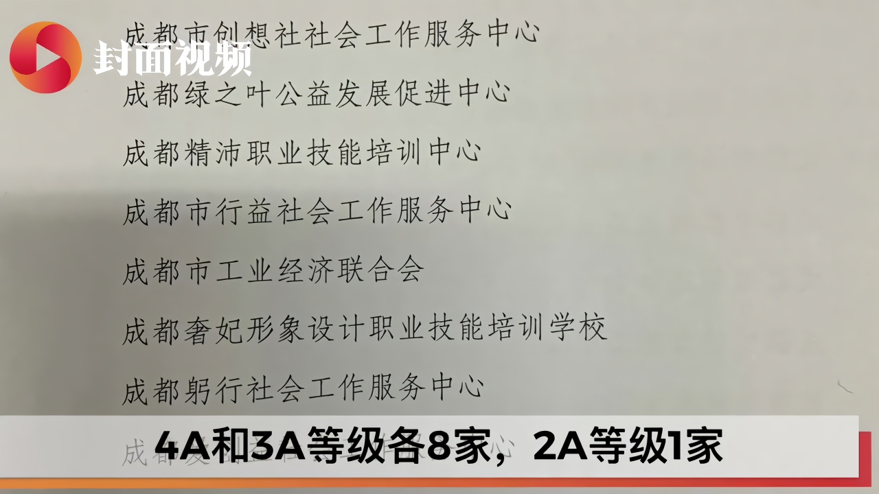 成都如何注册社会组织 成都市社会组织变更电话 