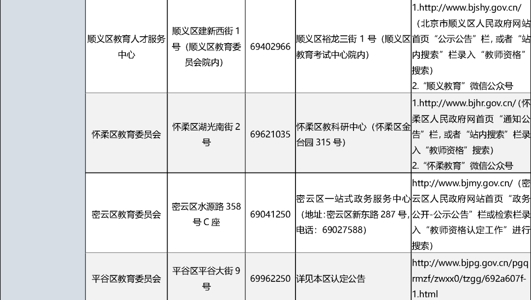 注册表演教师资格证书成都 表演教师资格证报考条件 