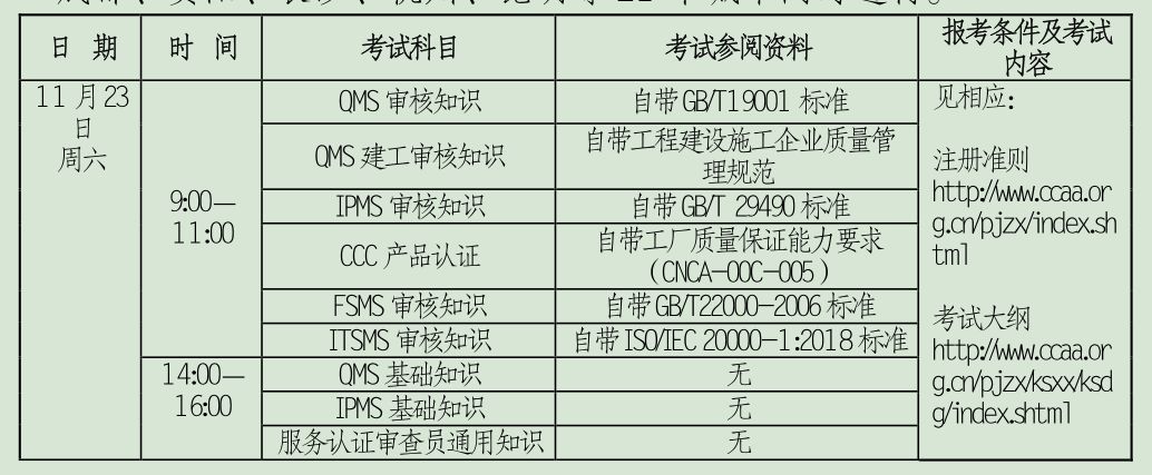 成都国家注册审核员考试什么时间出成绩 成都国家注册审核员考试什么时间出成绩啊 