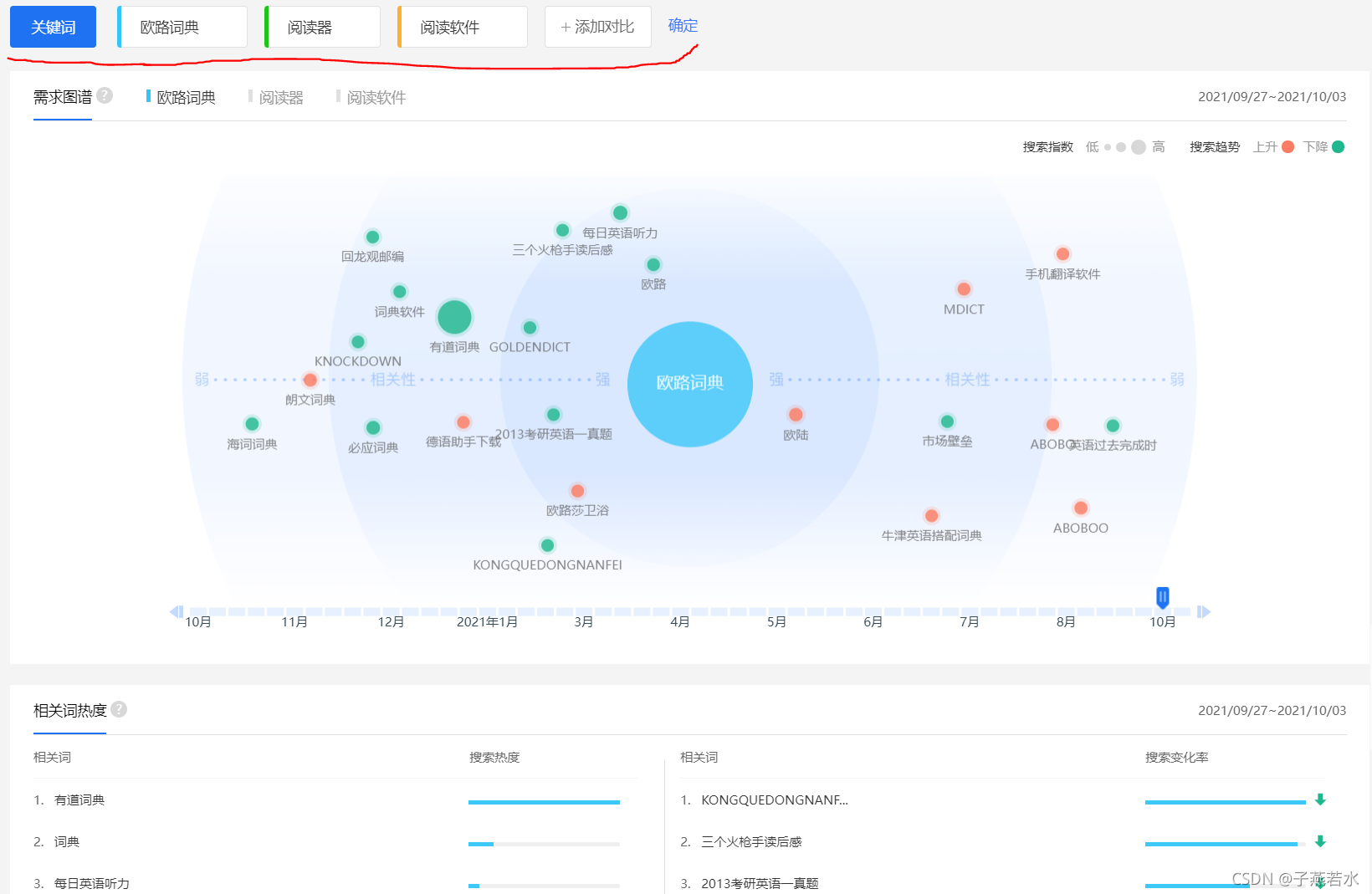 搜索量查询百度指数 搜索量查询百度指数怎么查 