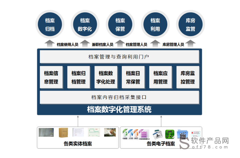 成都市注册的档案数字化公司 成都档案数字化公司排行 
