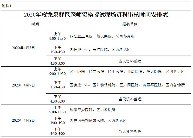 成都执业医师变更注册地点 四川成都执业医师考试现场审核时间 