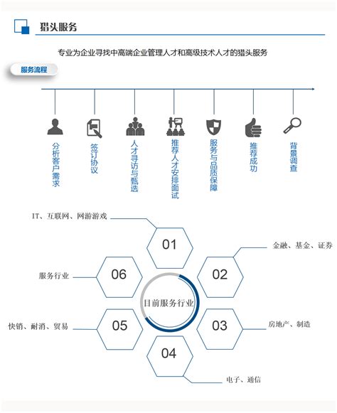 成都怎么低成本注册一家猎头公司 成都哪些猎头公司出名 