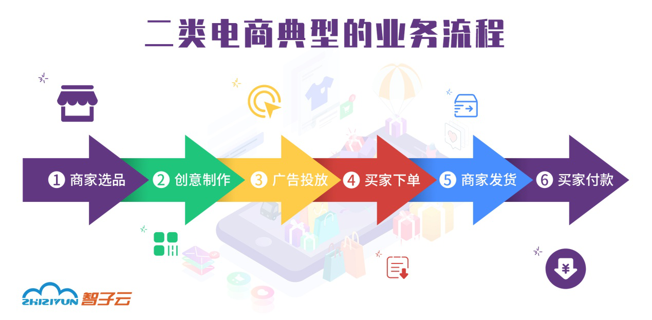 网上怎么找人去推广广告 网上怎么找人去推广广告赚钱 