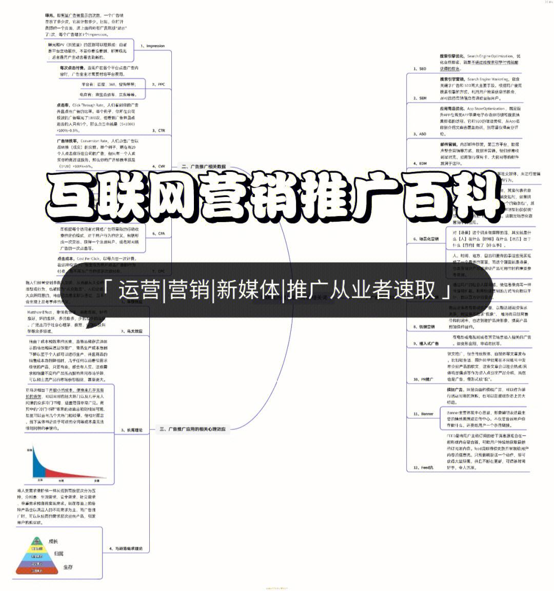 网站推广营销运营方式 网站推广营销运营方式怎么写 