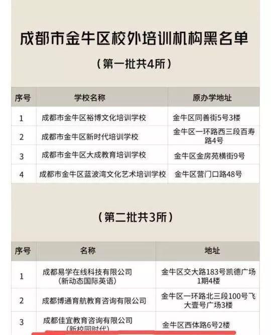 成都注册培训班条件具备 成都教育培训机构资质申请 
