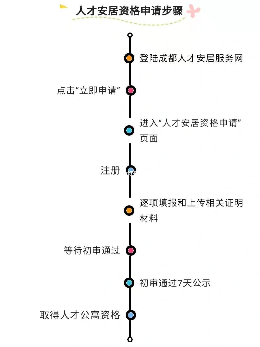 成都人才账号怎么注册 成都人才服务码在哪里申请 