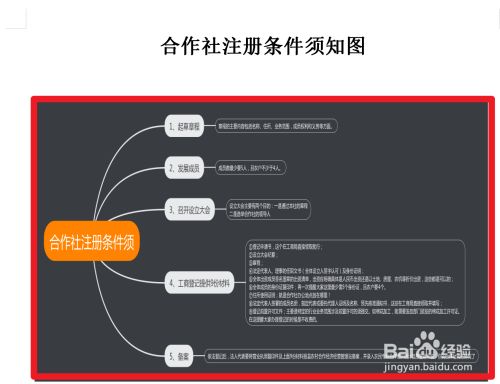 成都合作社注册资料要求 成都合作社注册资料要求有哪些 