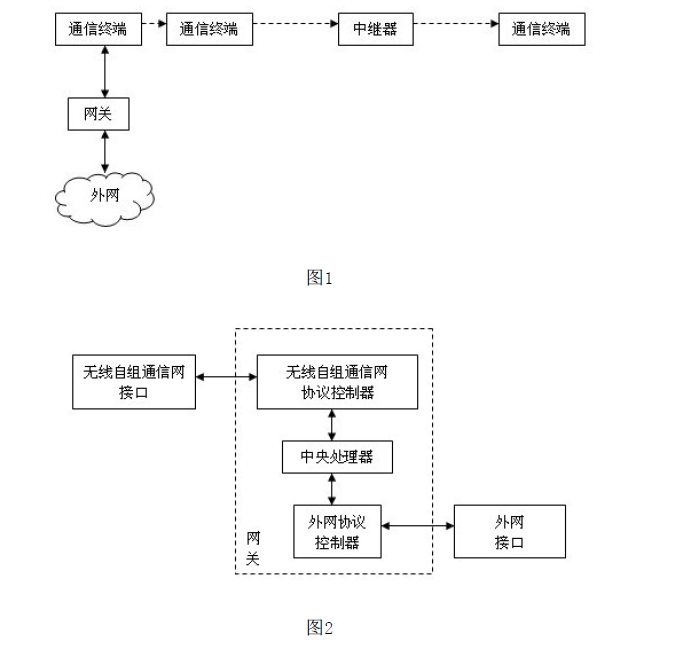 成都发明专利注册流程及材料 成都发明专利注册流程及材料费用 成都发明专利注册流程及材料 成都发明专利注册流程及材料费用