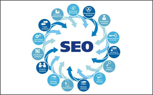 seo优化的网站 广州seo优化网站 