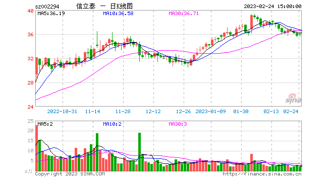 川大水电注册资金 川大水电注册资金多少钱 川大水电注册资金 川大水电注册资金多少钱