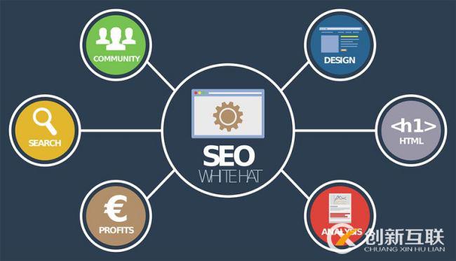 网站优化技术 网站优化技术分享 网站优化技术 网站优化技术分享