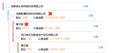 成都科技公司注册资本有哪些要求 成都科技公司注册资本有哪些要求呢 成都科技公司注册资本有哪些要求 成都科技公司注册资本有哪些要求呢