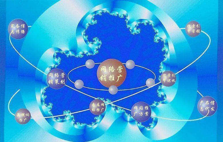 产品营销推广 品牌营销推广 产品营销推广 品牌营销推广