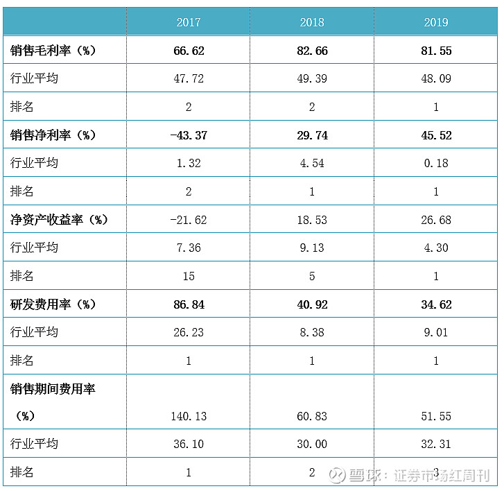 成都先导科创板注册日 另外值得留意的是,在半年报中,成都先导的股东名单上 成都先导科创板注册日 另外值得留意的是,在半年报中,成都先导的股东名单上