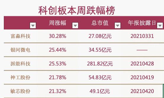 成都先导科创板注册日 另外值得留意的是,在半年报中,成都先导的股东名单上 成都先导科创板注册日 另外值得留意的是,在半年报中,成都先导的股东名单上