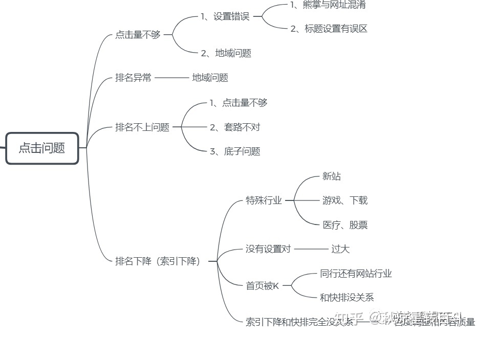 seo发包技术教程 seo发包技术教程百度云 seo发包技术教程 seo发包技术教程百度云