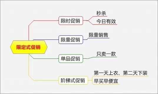 18种最有效推广的方式 引流推广效果好的app 