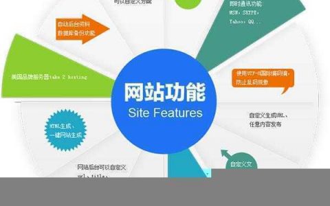 18种最有效推广的方式 引流推广效果好的app 18种最有效推广的方式 引流推广效果好的app