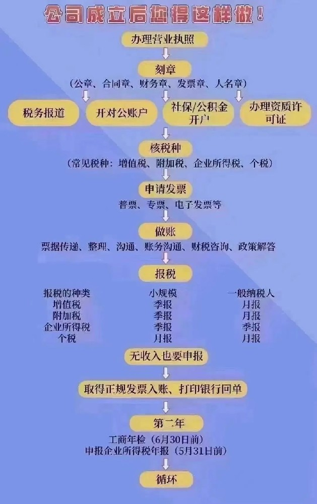 成都注册一个公司多少费用 成都注册公司要多少钱才能注册 成都注册一个公司多少费用 成都注册公司要多少钱才能注册