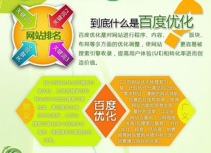 百度推广优化是什么 网站百度推广优化什么意思 百度推广优化是什么 网站百度推广优化什么意思