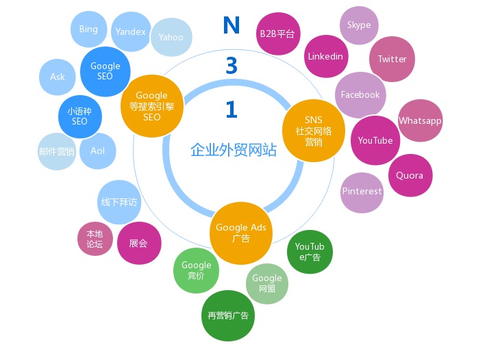 海外推广 百度关键词推广2元一天 