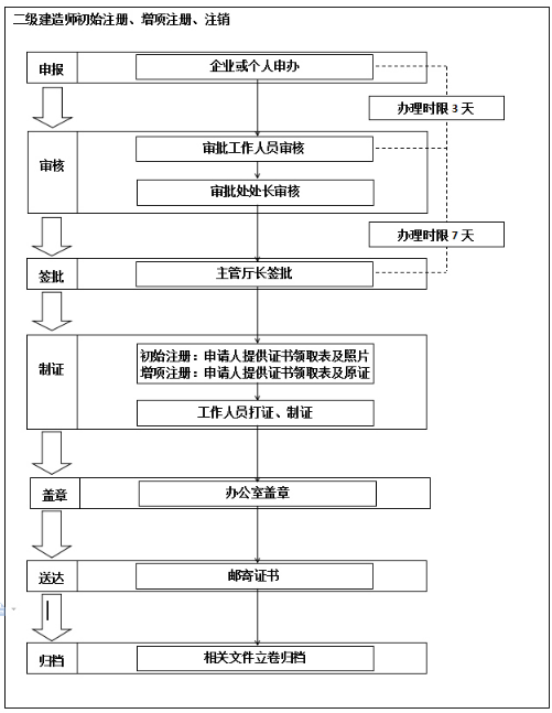 包含都江堰市工商注册办理流程图的词条 包含都江堰市工商注册办理流程图的词条