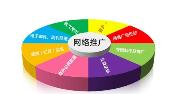 网络广告形式 网络广告形式主要有哪些 网络广告形式 网络广告形式主要有哪些