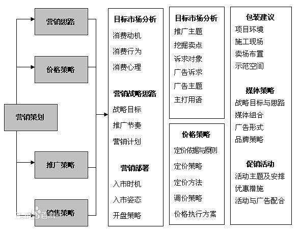 线上营销策划方案 线上营销策划方案题目 线上营销策划方案 线上营销策划方案题目