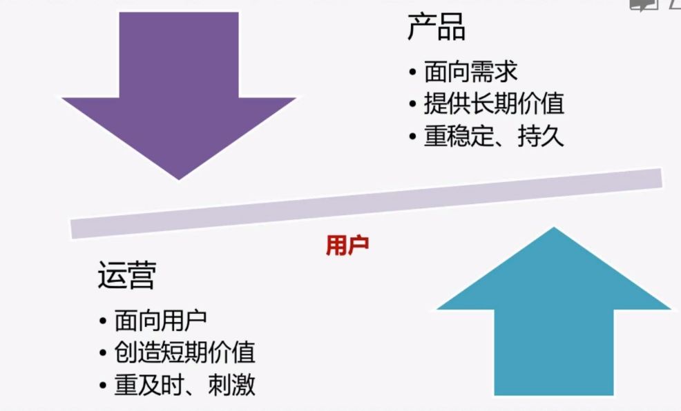 互联网运营主要做什么 互联网行业都有哪些工作 