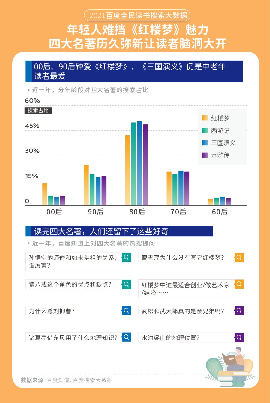 百度搜索量排名 百度搜索量排名在哪里看 百度搜索量排名 百度搜索量排名在哪里看