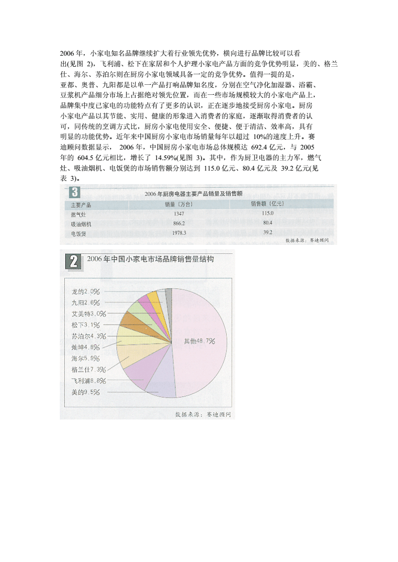 网络营销策划方案论文 网络营销策划方案论文五千 网络营销策划方案论文 网络营销策划方案论文五千