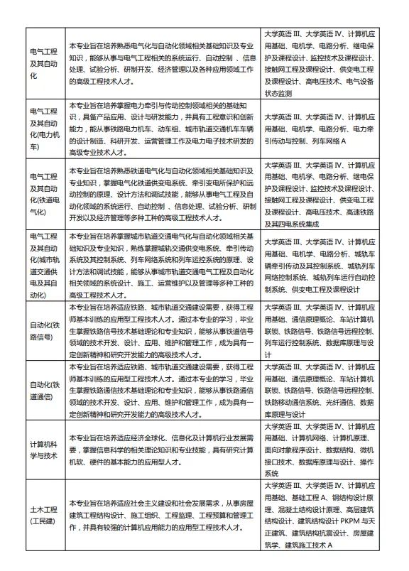 成都市成华区注册培训学校名单 成都市成华区注册培训学校名单查询 