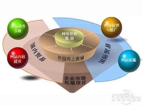 网络营销的特点有哪些 网络营销与传统营销的区别 