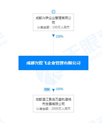 2020年成都注册资金增资流程的简单介绍