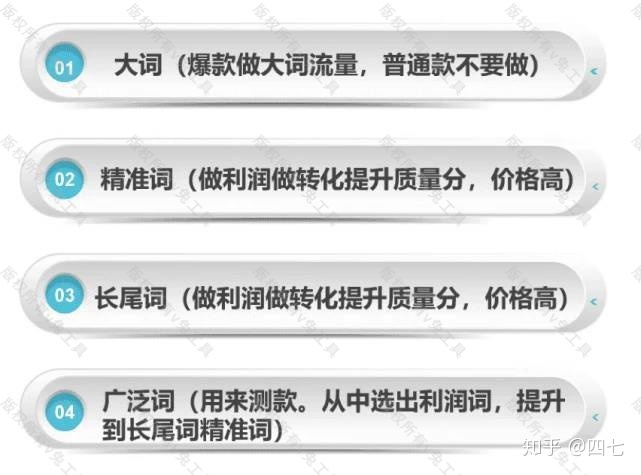 优化标题关键词技巧 标题的优化与关键词的选取有什么联系 