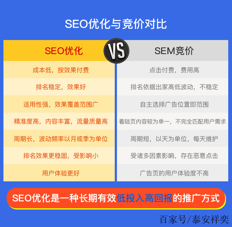 百度首页排名优化公司 百度首页优化排名怎么弄 