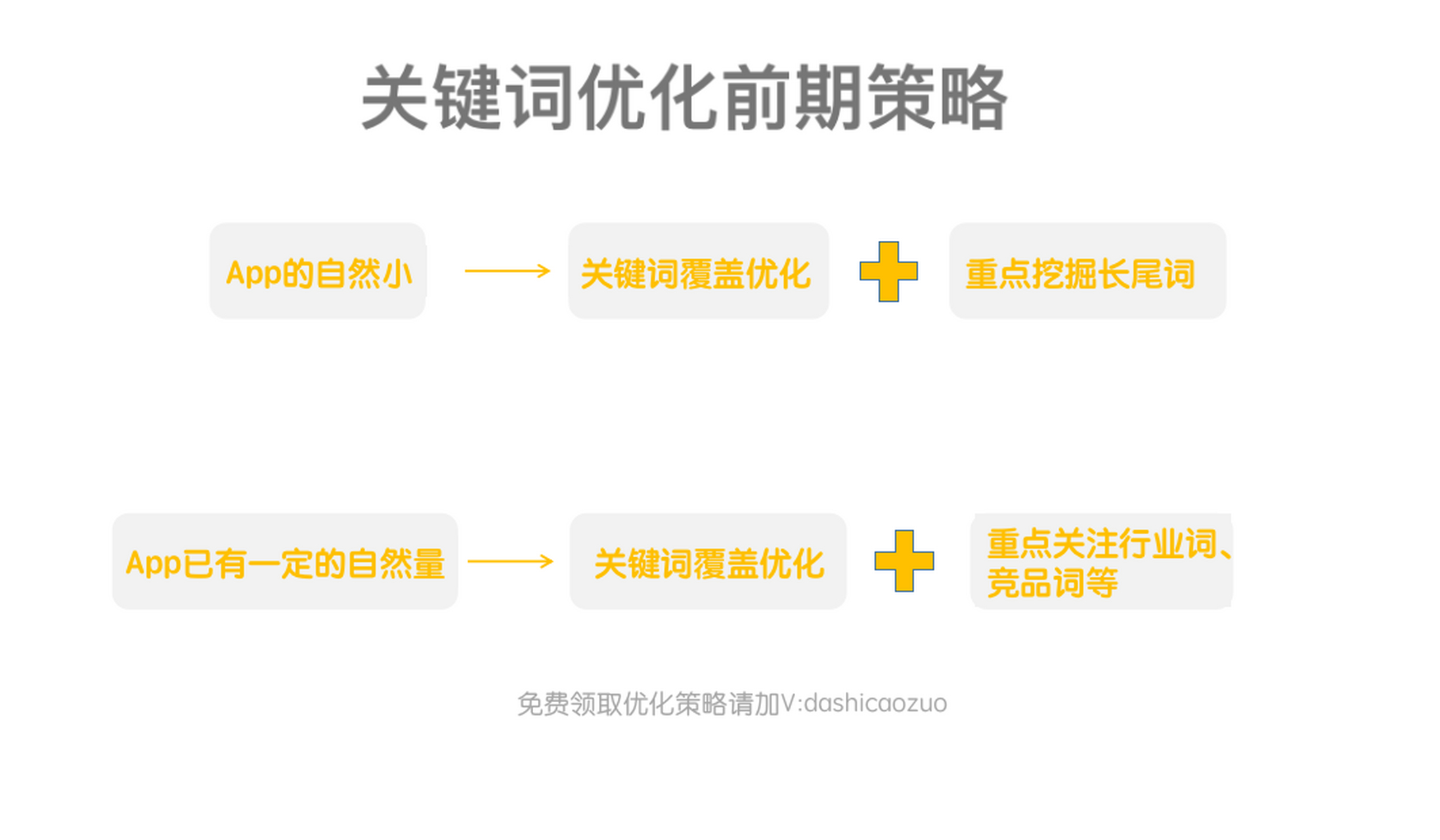 关键词排名优化 百度关键词排名怎么做 